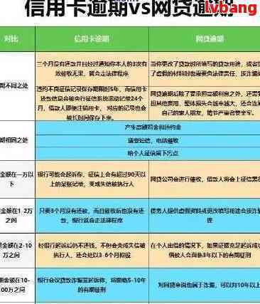 工行信用卡5个月逾期