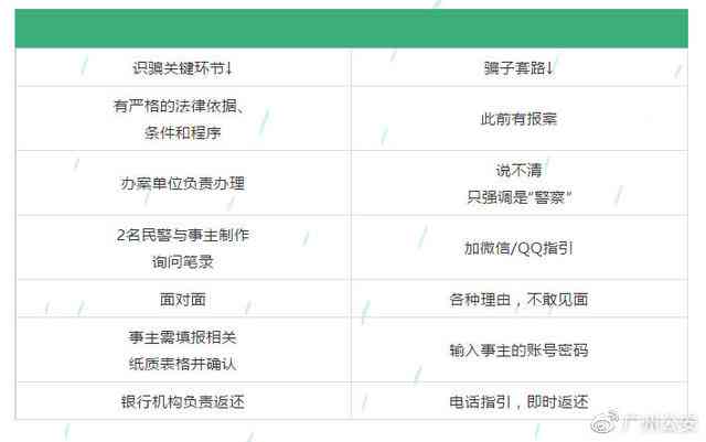 云闪付信用卡还款失败后资金返还的时间节点及解决方案全面解析