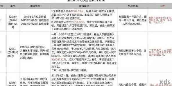 欠信用卡40多万会判几年刑？求解答！