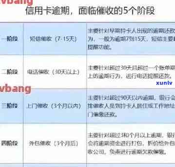 信用卡3月到期是到3月31号吗？如何计算还款日期和使用截止时间？