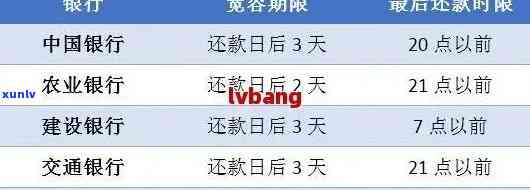 信用卡3月到期是到3月31号吗？如何计算还款日期和使用截止时间？