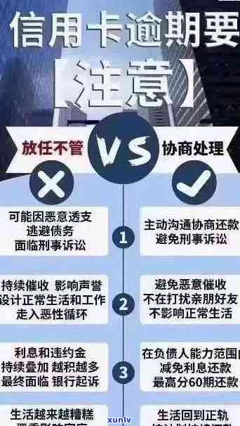 逾期还款后，信用卡欠款千万无法偿还的后果与应对策略