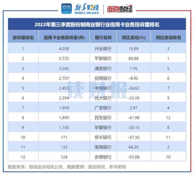 恒丰信用卡2021年20000分12期利息多少，如何办理，好下卡吗，人工客服电话