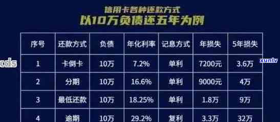 恒丰信用卡2021年20000分12期利息多少，如何办理，好下卡吗，人工客服电话