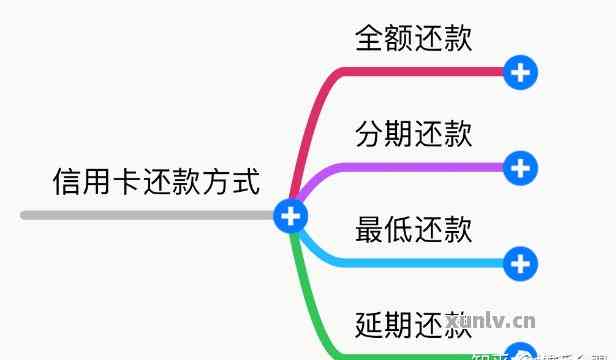 信用卡消费了第二天怎么还款