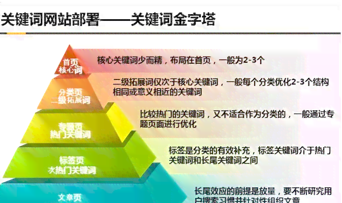 好的，请问您需要我加入哪些关键词？这些关键词与标题有什么关联吗？