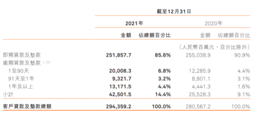 90天以上逾期账户数统计：全面分析与解决方法