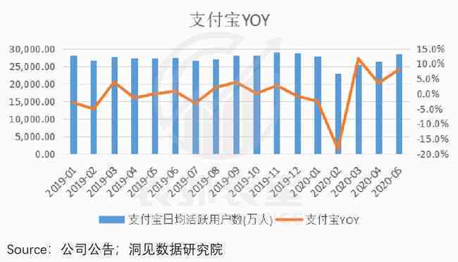 逾期90天账户数量仅为3,信贷风险管理成效显著