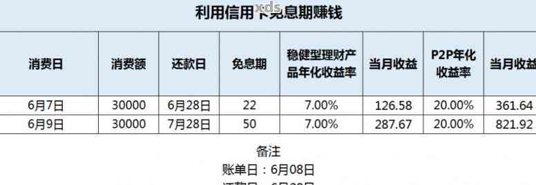 信用卡账单出账周期：最后还款日前的关键日子你知道吗？