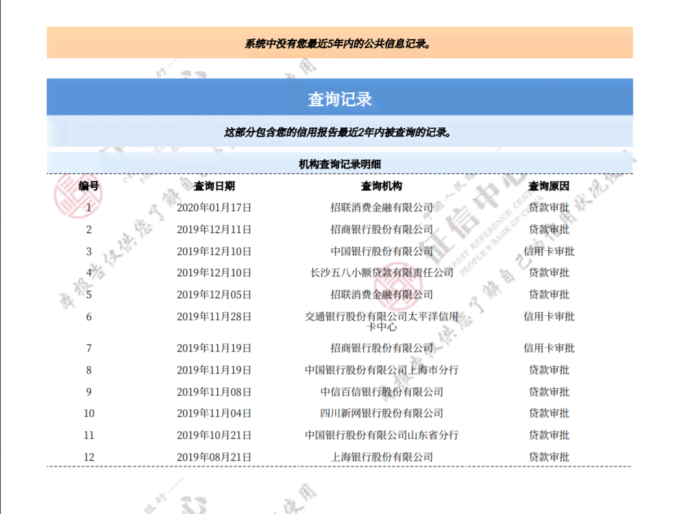 存在逾期风险吗？怎么解决和上？对房贷有影响吗？