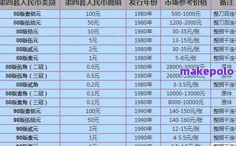 北京地区近期普洱茶回购价格一览表：实时更新的市场动态