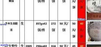 北京地区近期普洱茶回购价格一览表：实时更新的市场动态