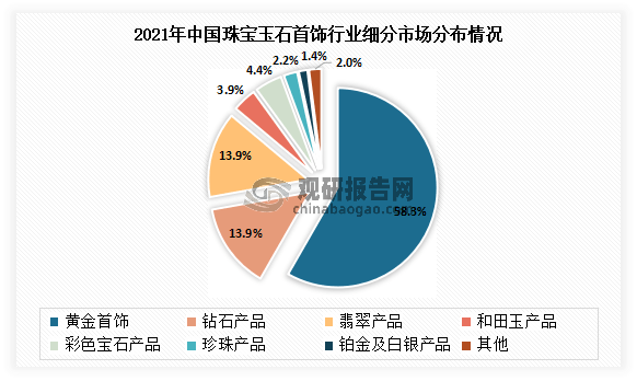 黄金玉石：商品类型、鉴别方法、投资指南及市场趋势全面解析