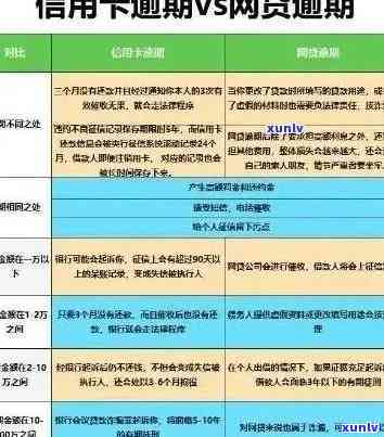 慧君：一位信用卡逾期还款的个体经历及其法律挑战