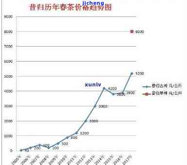 日春普洱茶价格表：全解析茶叶市场行情与价格