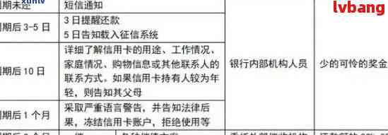 如何防止逾期款项自动扣款：详细策略与解决方法