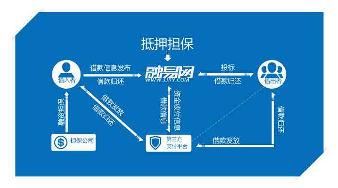 逾期几天后还上了还收到代偿信息——详解借款还款与代偿流程