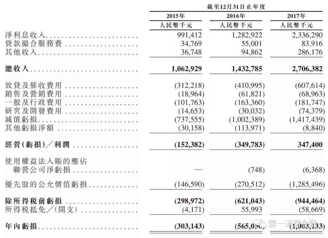 逾期几天后还上了还收到代偿信息——详解借款还款与代偿流程