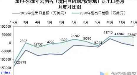 云南普洱茶出口贸易的现状、问题与对策分析：全方位解决方案