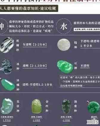 翡翠玉手镯的等级划分及选购指南