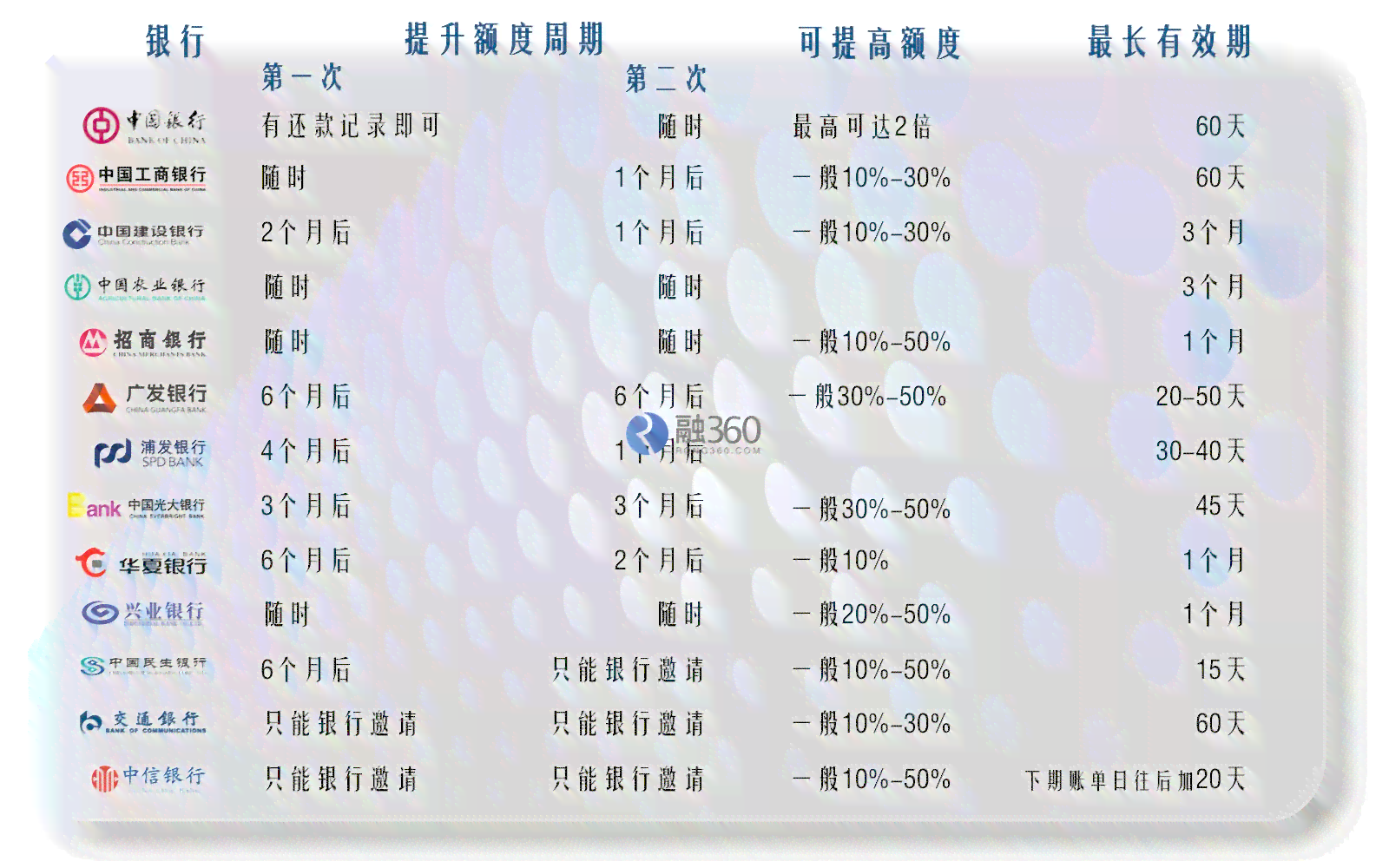 中行爱家分期提前还款条件及额度循环问题