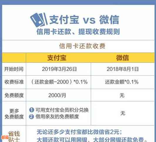 60期免息信用卡还款攻略：如何更大限度利用优，成功还清债务