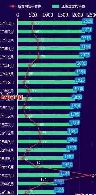 全国负债逾期人数数据分析：原因、影响与解决办法