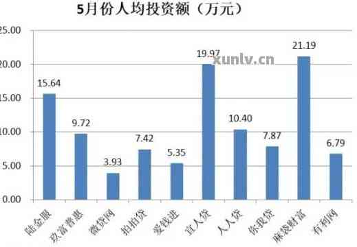 全国负债逾期人数数据分析：原因、影响与解决办法