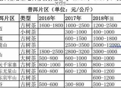 云南普洱茶批发价格详细解析：一份全面的茶农供应商列表和价格表