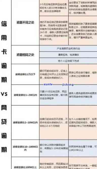 逾期是否会对信用卡产生影响？如何避免信用卡使用受限？