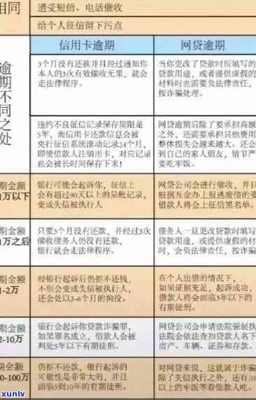 逾期后如何办理信用卡？攻略来了！