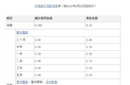 中信信用卡账单查询：如何查看还款总额以及相关操作指南