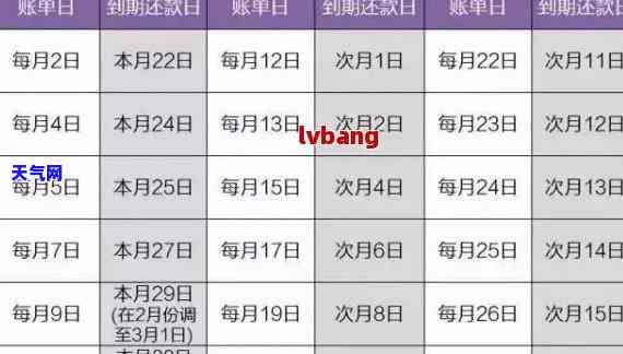 怎么查中信信用卡还款日期和账单时间，查询中信信用卡还款日方式