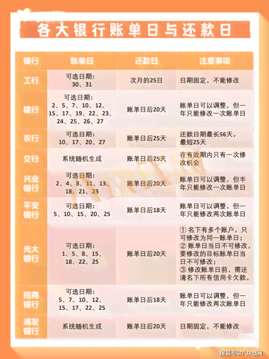 中信银行信用卡账单日与还款日确定方法详解：如何合理规划消费与还款