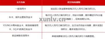 工行信用卡逾期三天利息取消：具体算法与单日违约金一览表