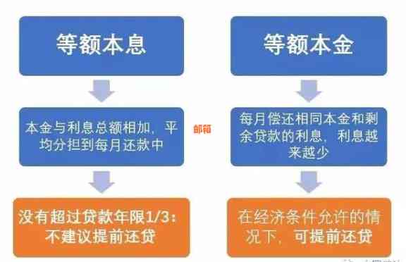 来分期还完了如何处理房贷可以简化为来分期还完房贷后续处理。