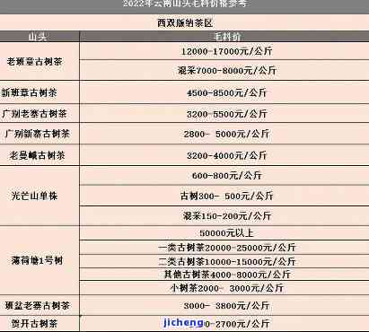 拉祜神韵普洱茶全系列价格解析，一站式满足您的购物需求