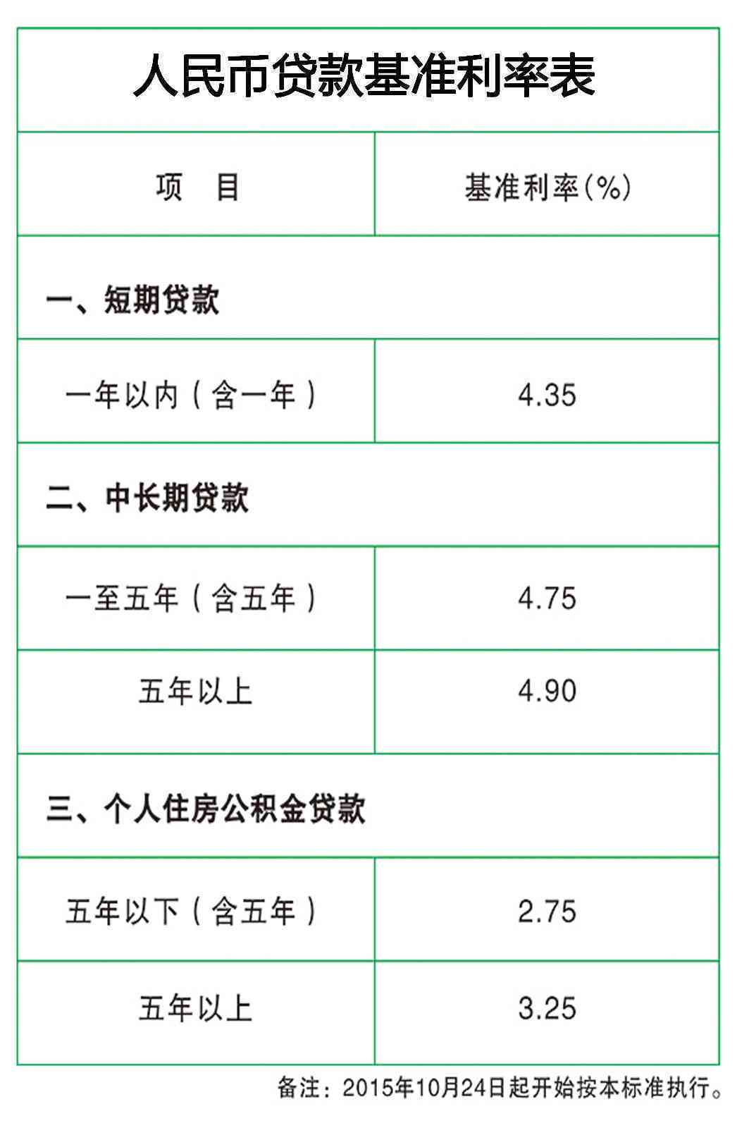 协商还款后，信用记录的影响及改善策略