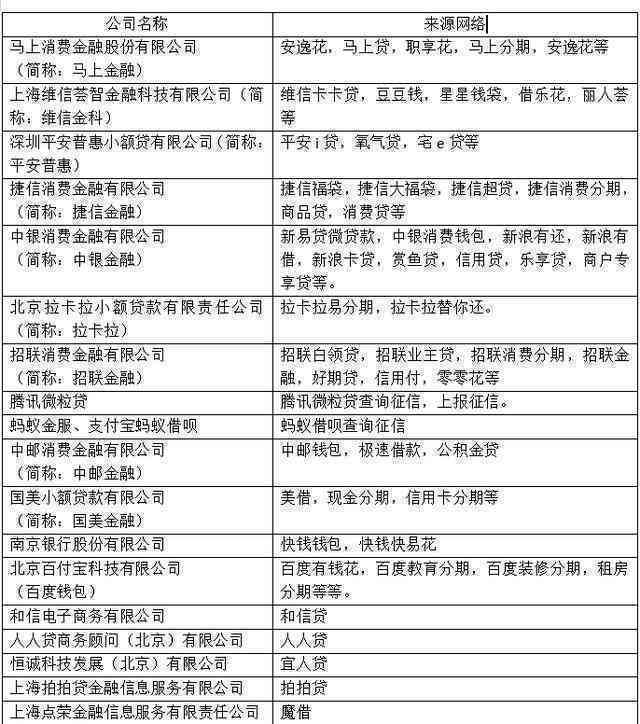 '网贷协商还款上吗？会影响个人信用吗？'