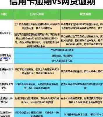 信用卡欠款40万，每月还款明细如何计算？