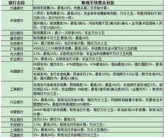 信用卡逾期问题全方位解决指南：如何应对、影响信用评分和解决方法