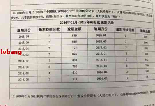 信用卡逾期上规则：处理方法与消除时间