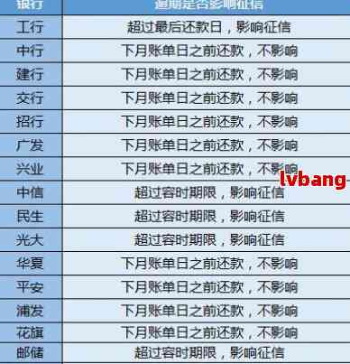 信用卡逾期上规则：处理方法与消除时间