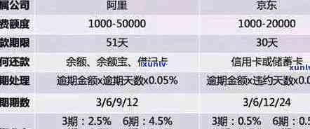 欠银行信用卡逾期5万