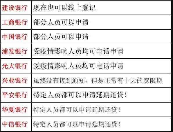 工商银行协商还款手续费：计算方法、是否合理及收费情况