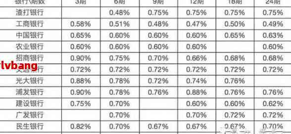 工商银行协商还款期限全方位解析：最多可分多少期进行还款？