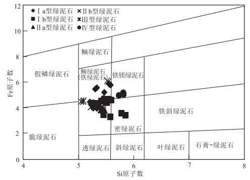 雅安绿玉矿床分布及其地质特征研究