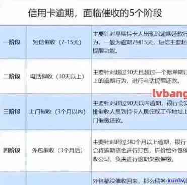 逾期四天后的信用卡处理策略：影响与解决办法