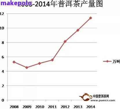 揭秘普洱茶行业内幕：如何获取超过100%的利润