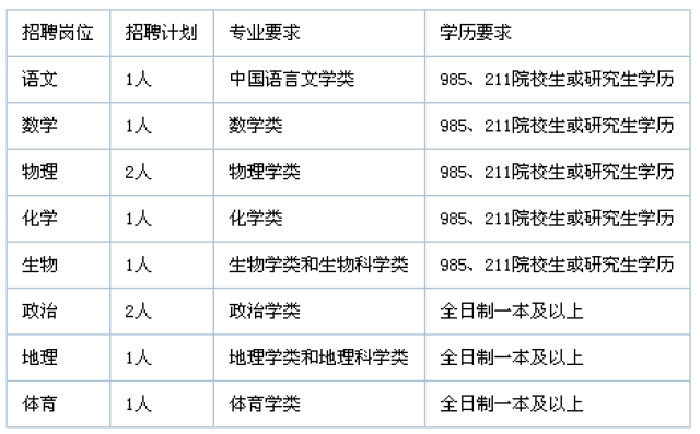 普洱茶招聘：职位空缺、公司介绍、福利待遇等全方位信息一览